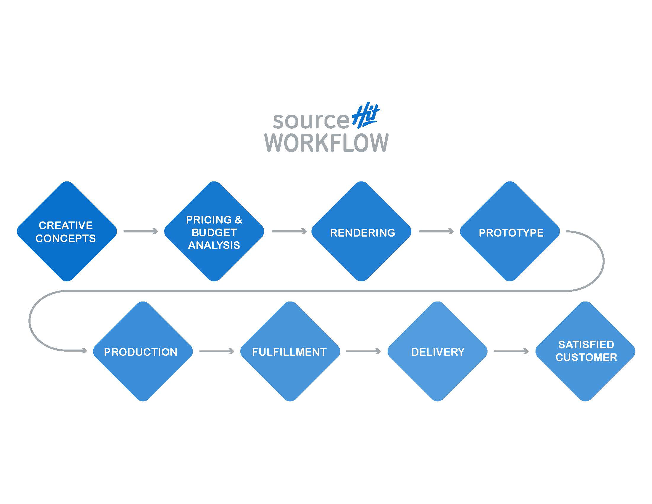Workflow Diagram