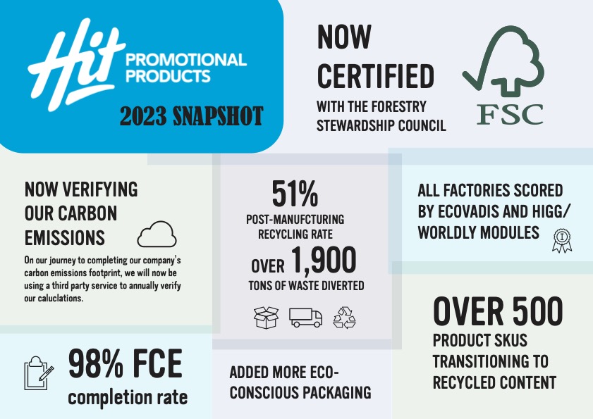 Sustainability highlights 2023 thumbnail